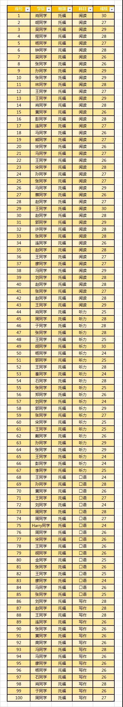 启德考培托福成绩单